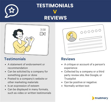 Testimonials and Reviews .